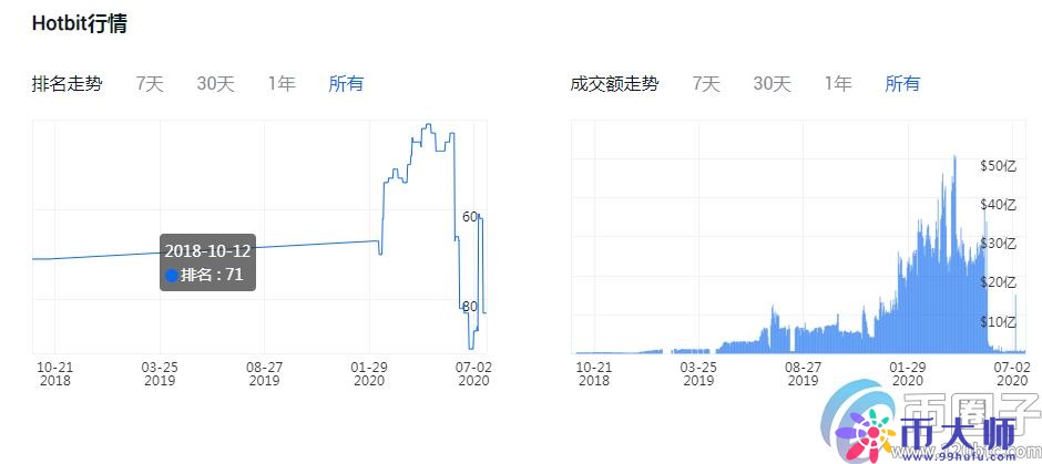 买比特币哪个平台好？比特币交易平台一览